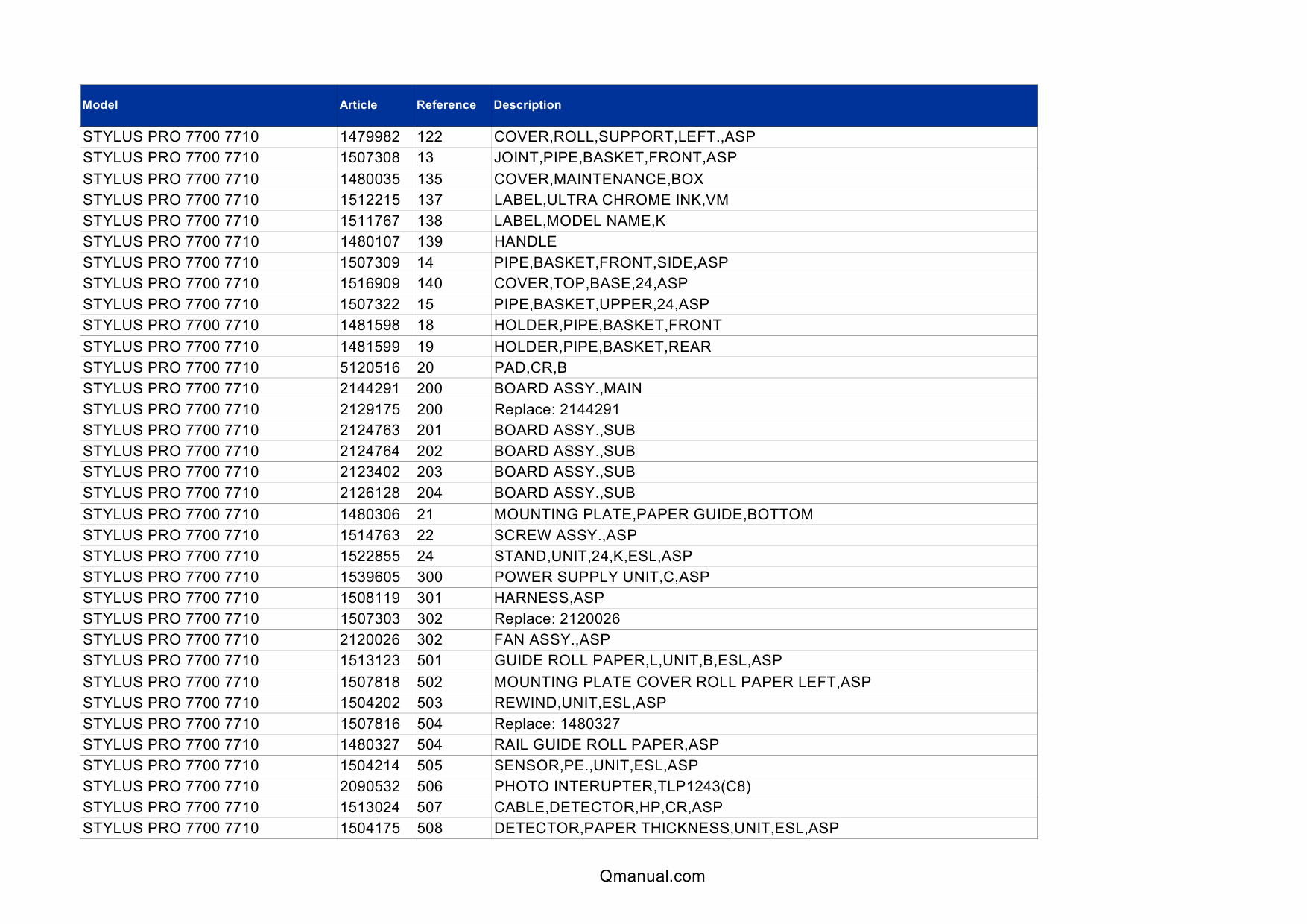 EPSON StylusPro 7700 7710 Parts Manual-3 EPSON StylusPro 7700 7710 Parts Manual-3
